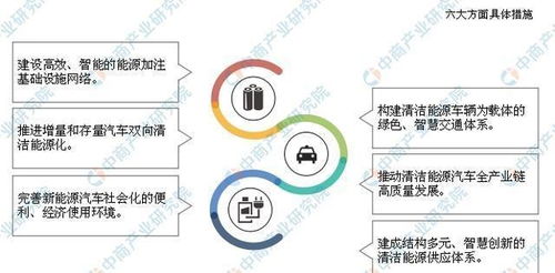 海南印發清潔能源汽車發展規劃 探索新能源汽車產業發展前景與能源開發